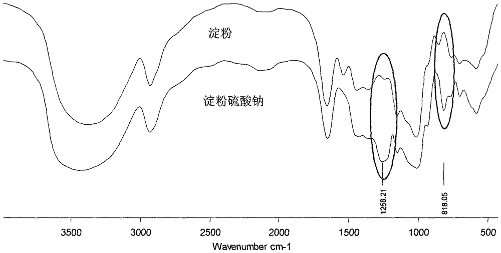 A kind of starch sulfate and its salt synthesis process