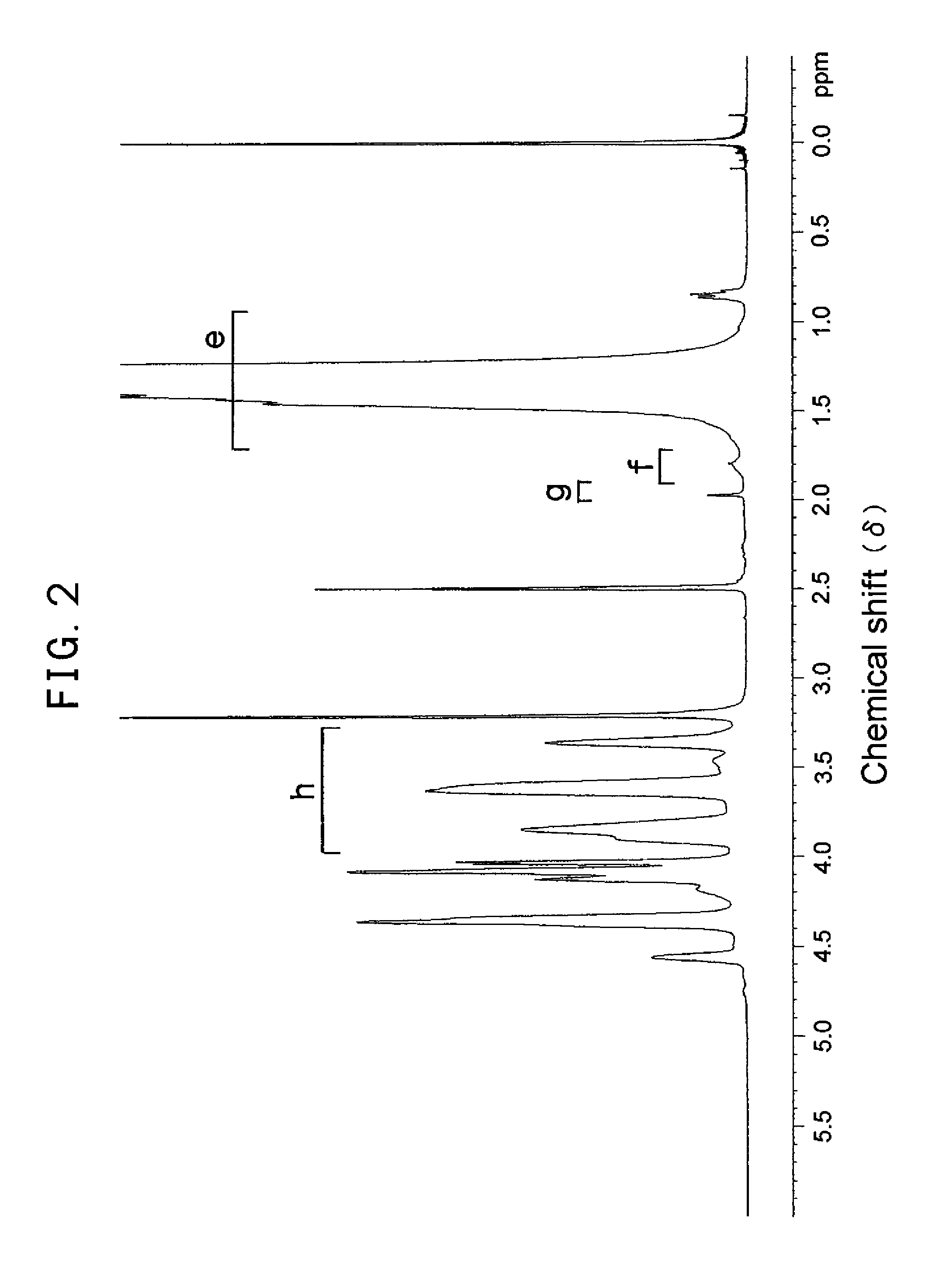 Ethylene-Vinyl Alcohol Copolymer Composition and Multilayer Structure Using the Same