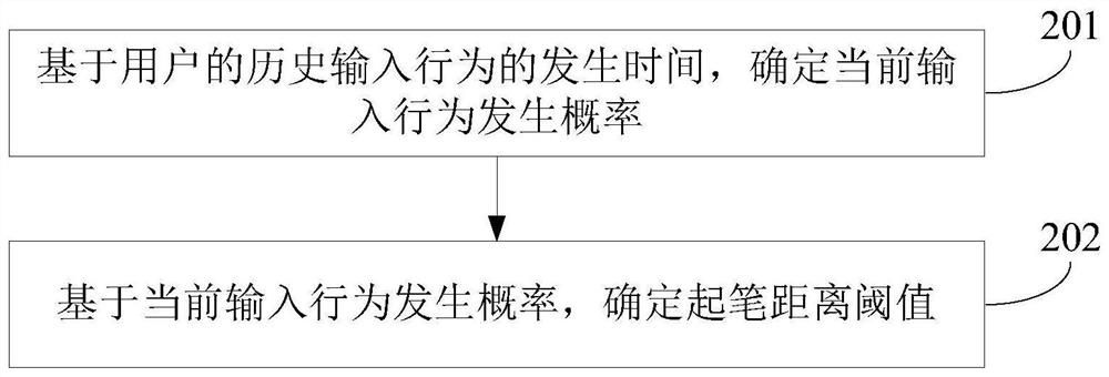 Input switching method, device, electronic device and storage medium