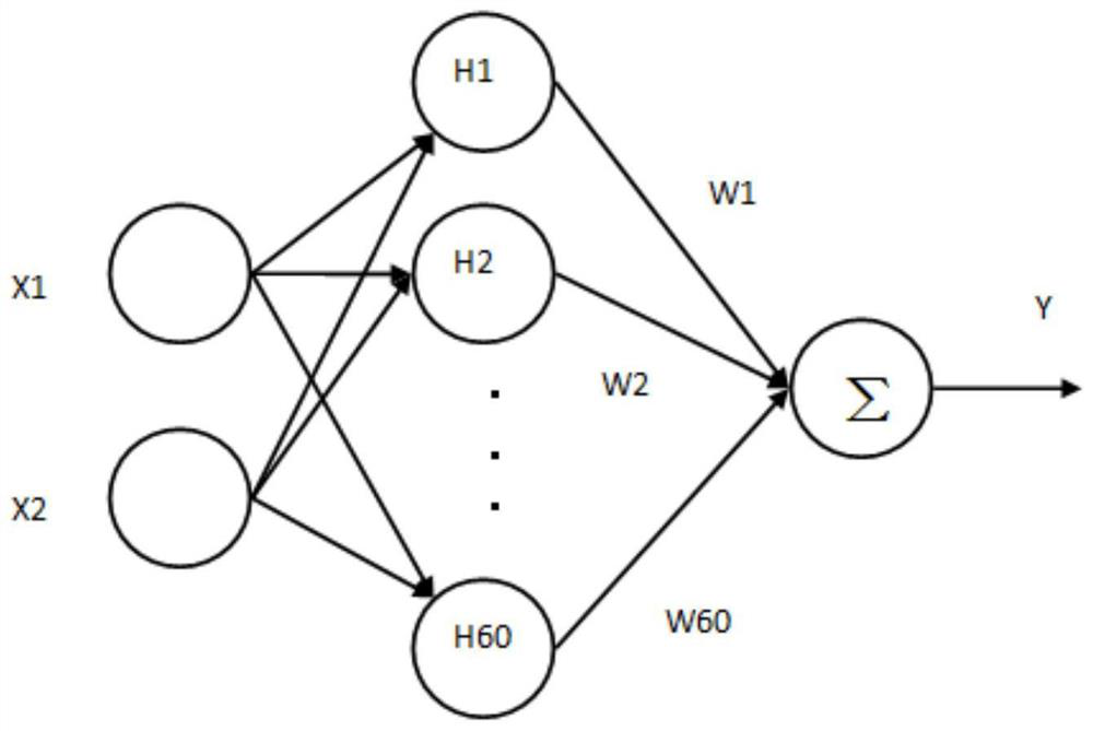 A method for measuring coal humidity at the outlet of coal humidity control