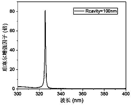 A ring-cavity nanowire electrical injection single photon source device