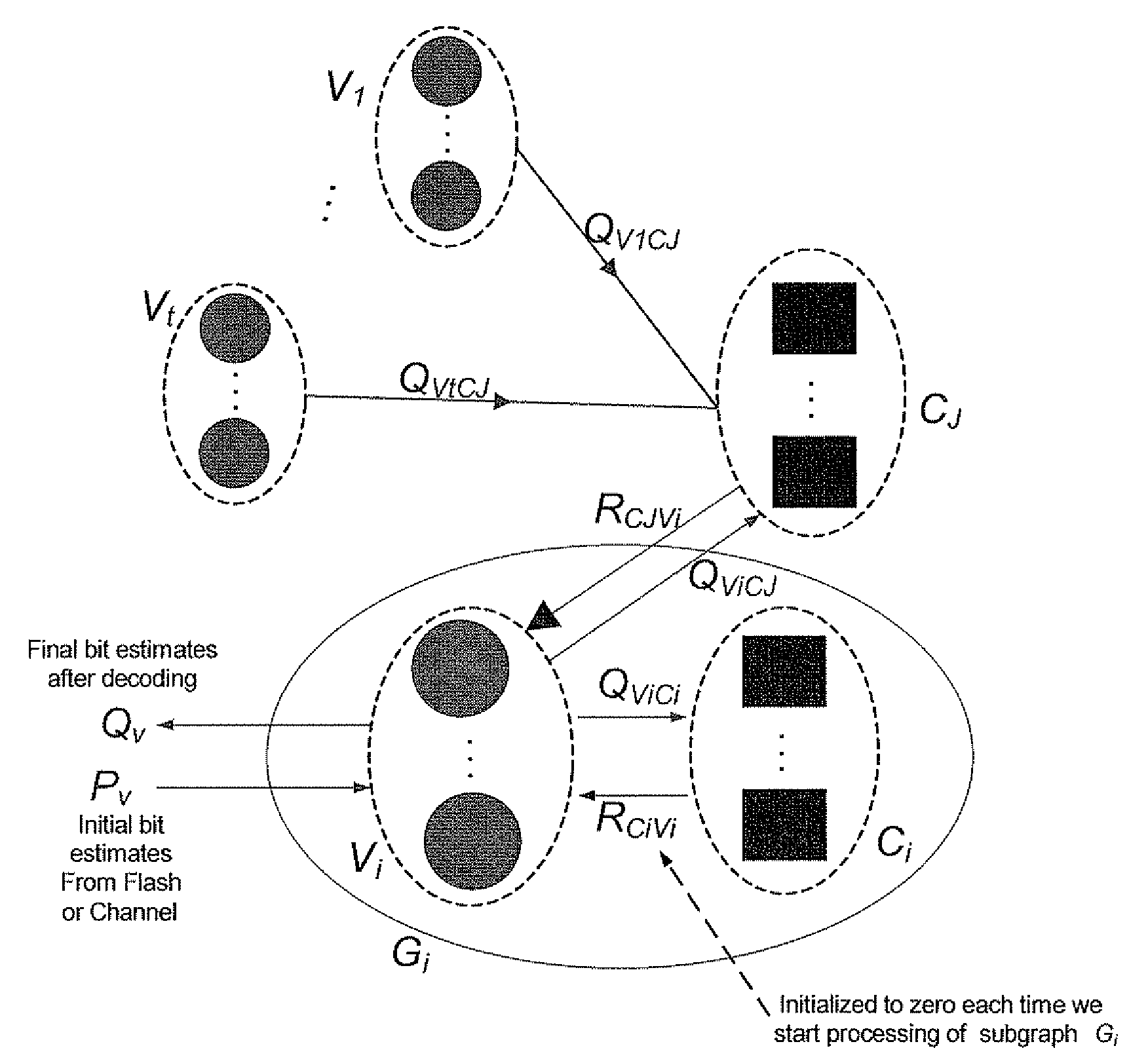 Overcoming LDPC trapping sets by decoder reset