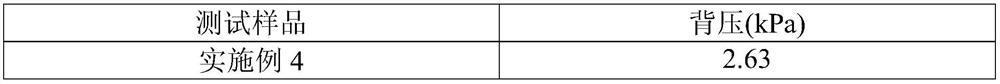 Gasoline vehicle particle filter catalyst and preparation method thereof