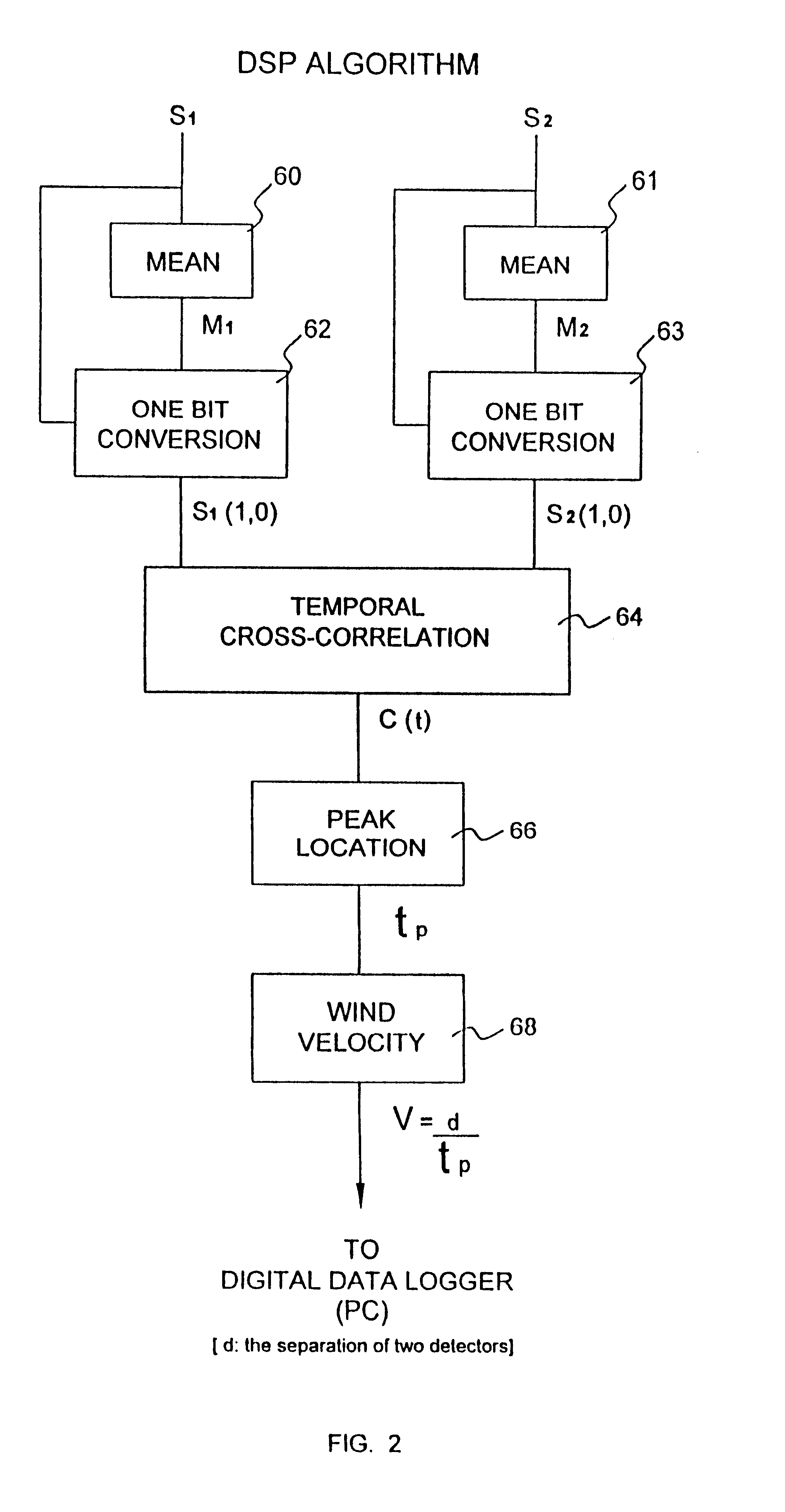 Optical flow sensor using a fast correlation algorithm