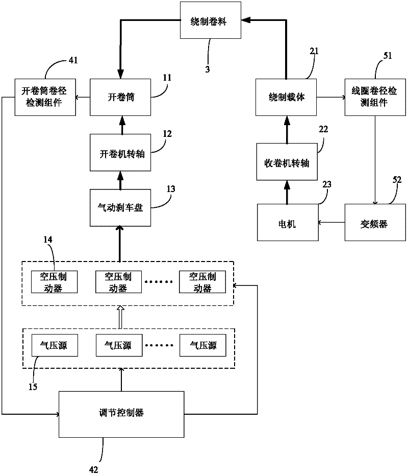 System for automatically controlling winding tension of transformer coil