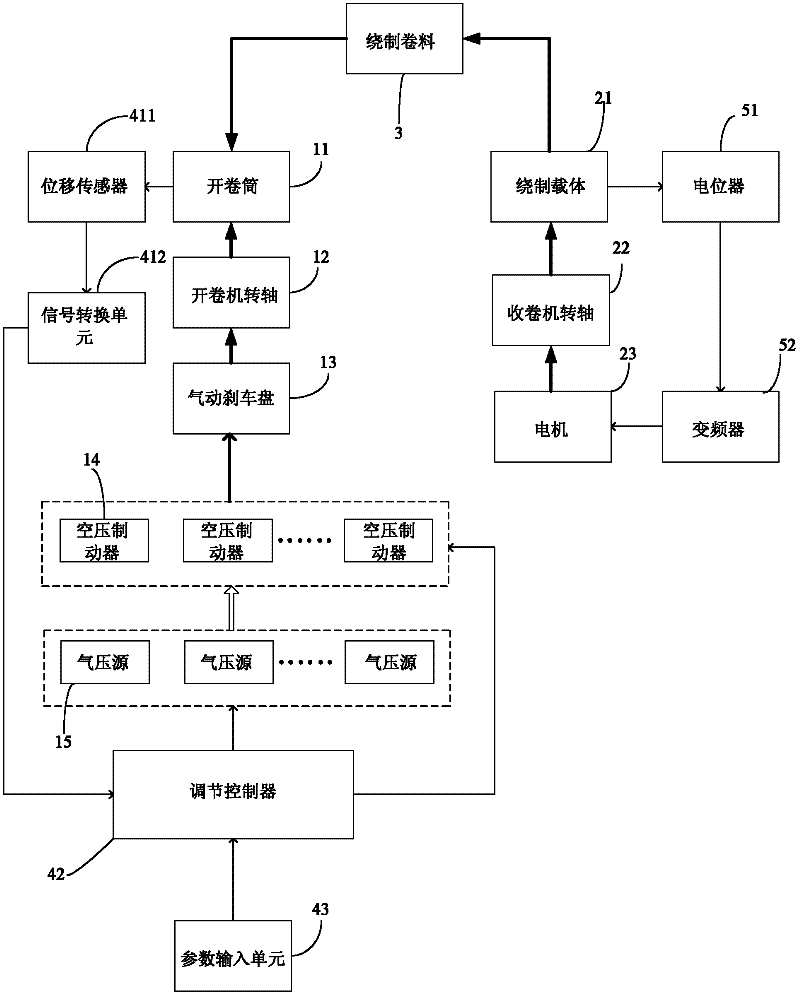 System for automatically controlling winding tension of transformer coil