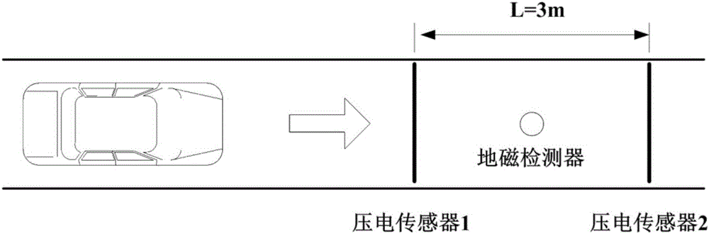 Method for detecting traffic flow parameters based on compound sensor