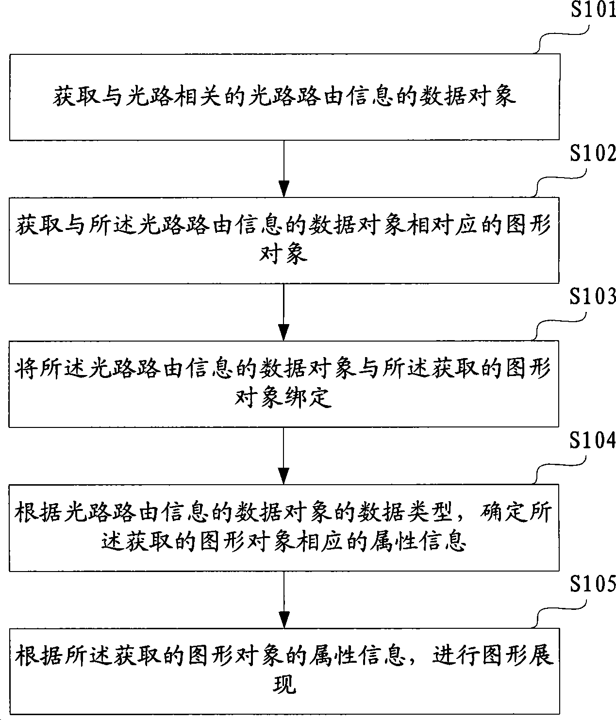 Method and apparatus for revealing light path design graph