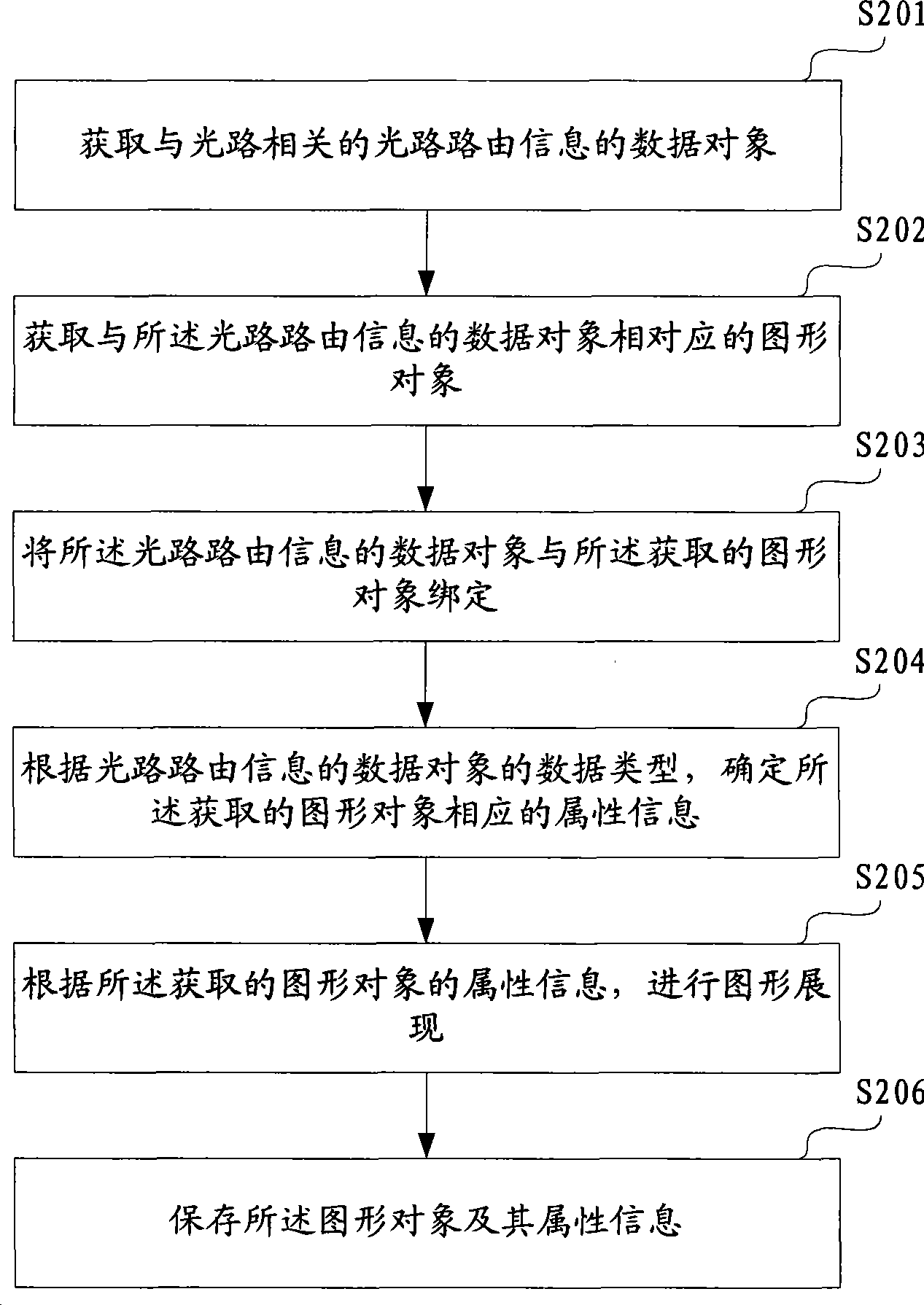 Method and apparatus for revealing light path design graph