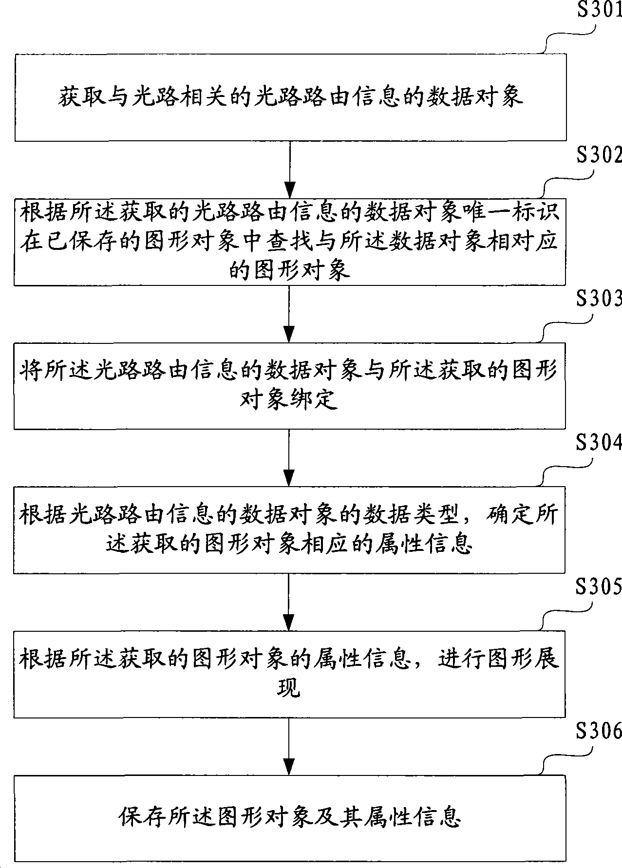 Method and apparatus for revealing light path design graph