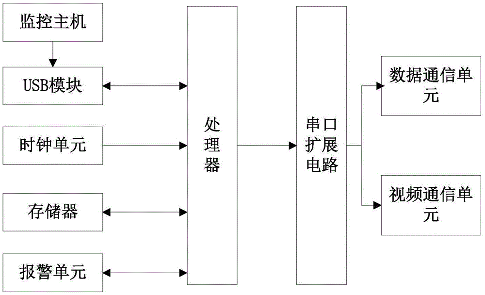 Electronic shoe for railway