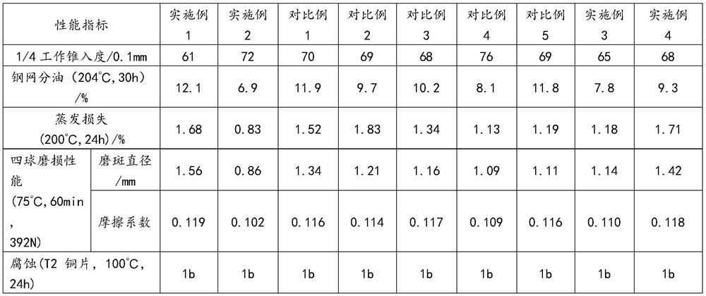 Perfluoropolyether type lubricating grease of composite thickening agent and preparation method of perfluoropolyether type lubricating grease