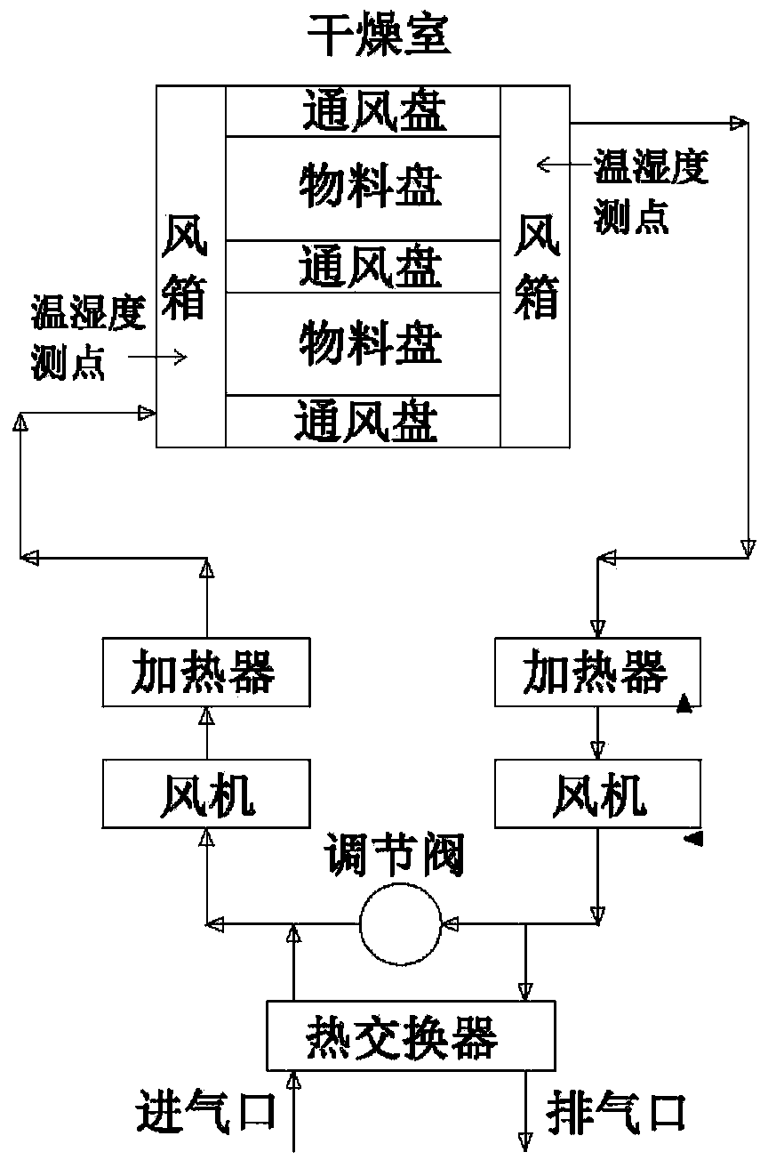 System and method for drying thick-layer traditional Chinese medicine by aid of variable-temperature alternate airflow