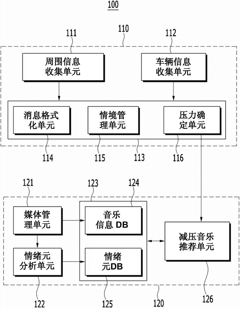 Music recommendation system and method for vehicle