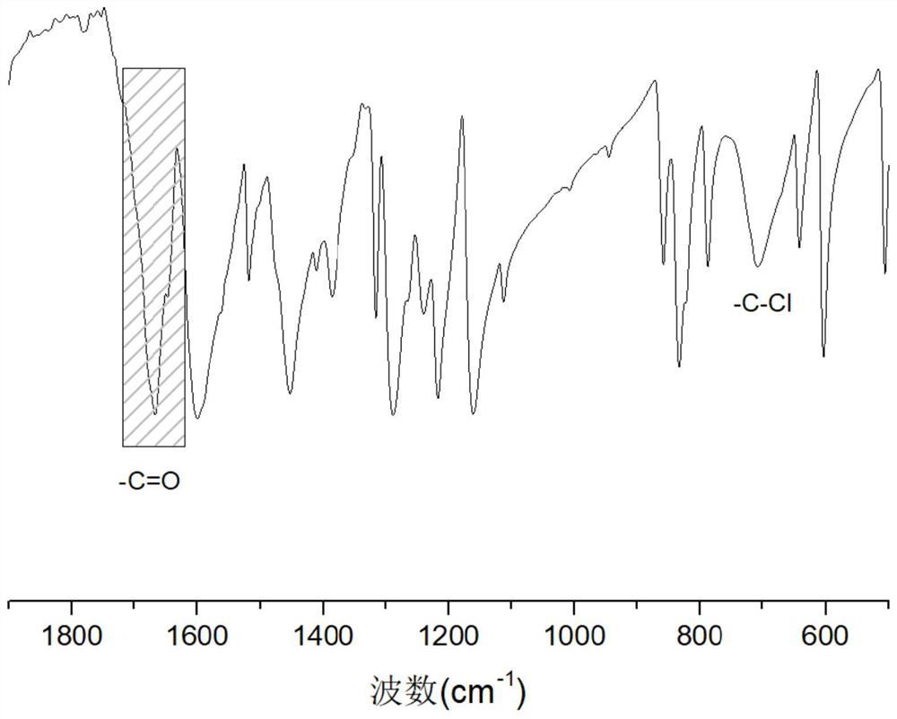 A photoactive heteropolycyclic compound and its preparation method