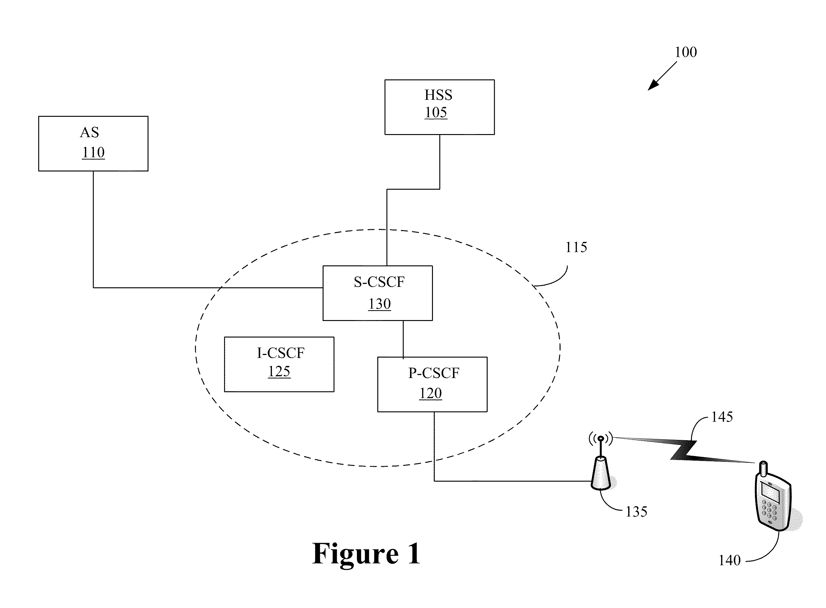 Mobile device usage management via home subscriber server operation and profile