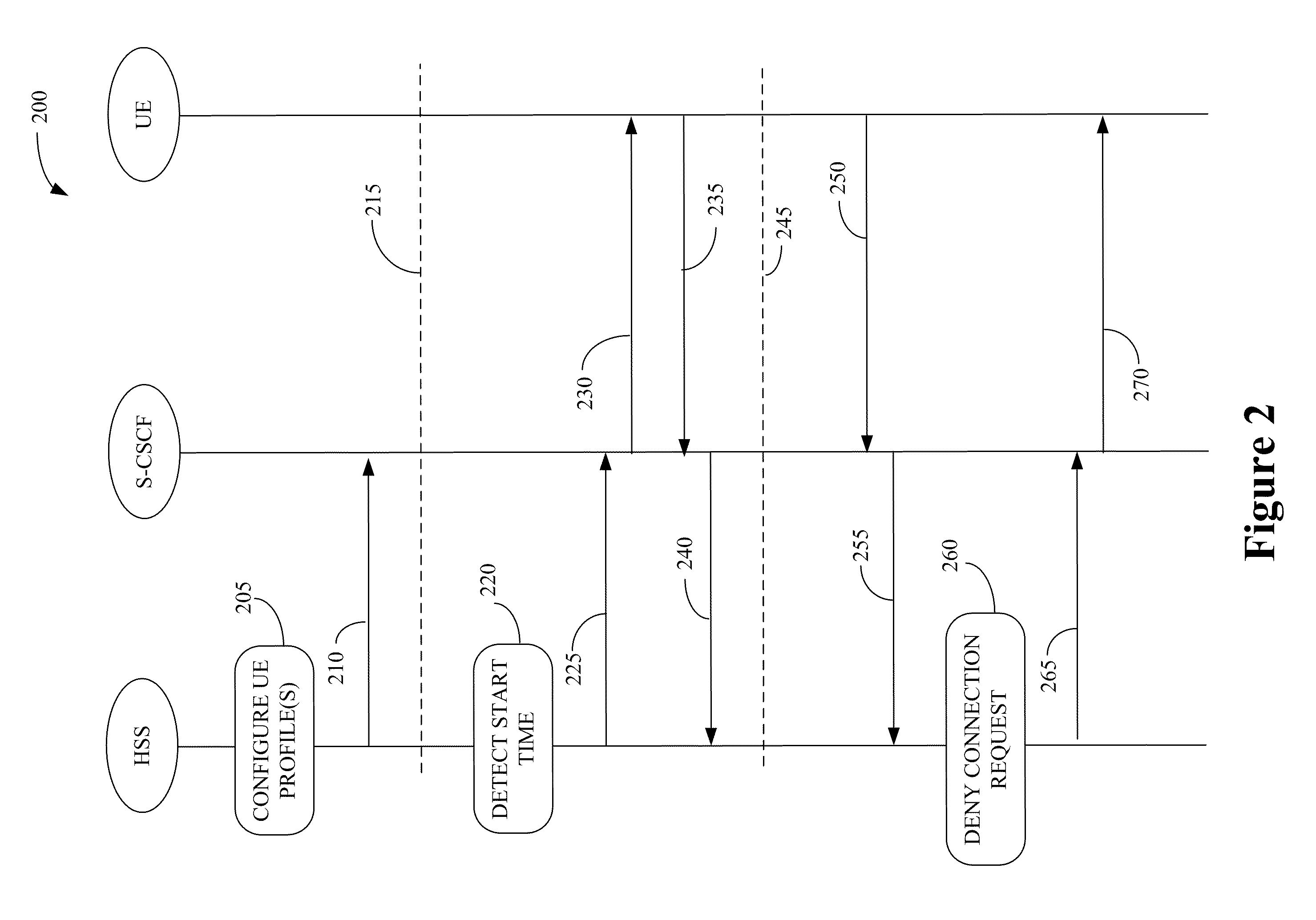 Mobile device usage management via home subscriber server operation and profile