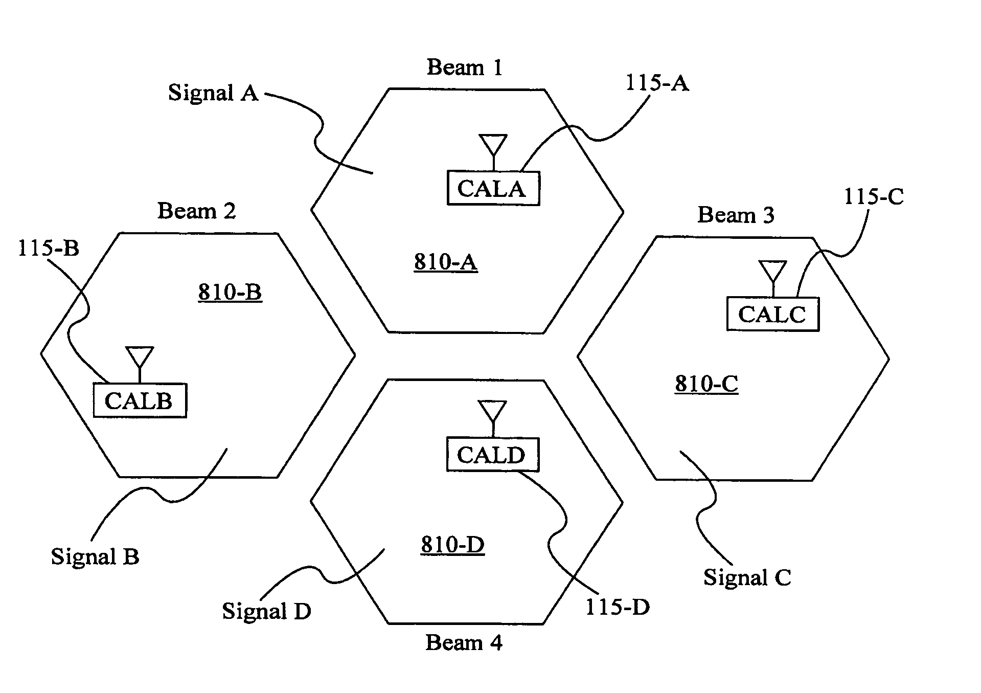 Forward and reverse calibration for ground-based beamforming