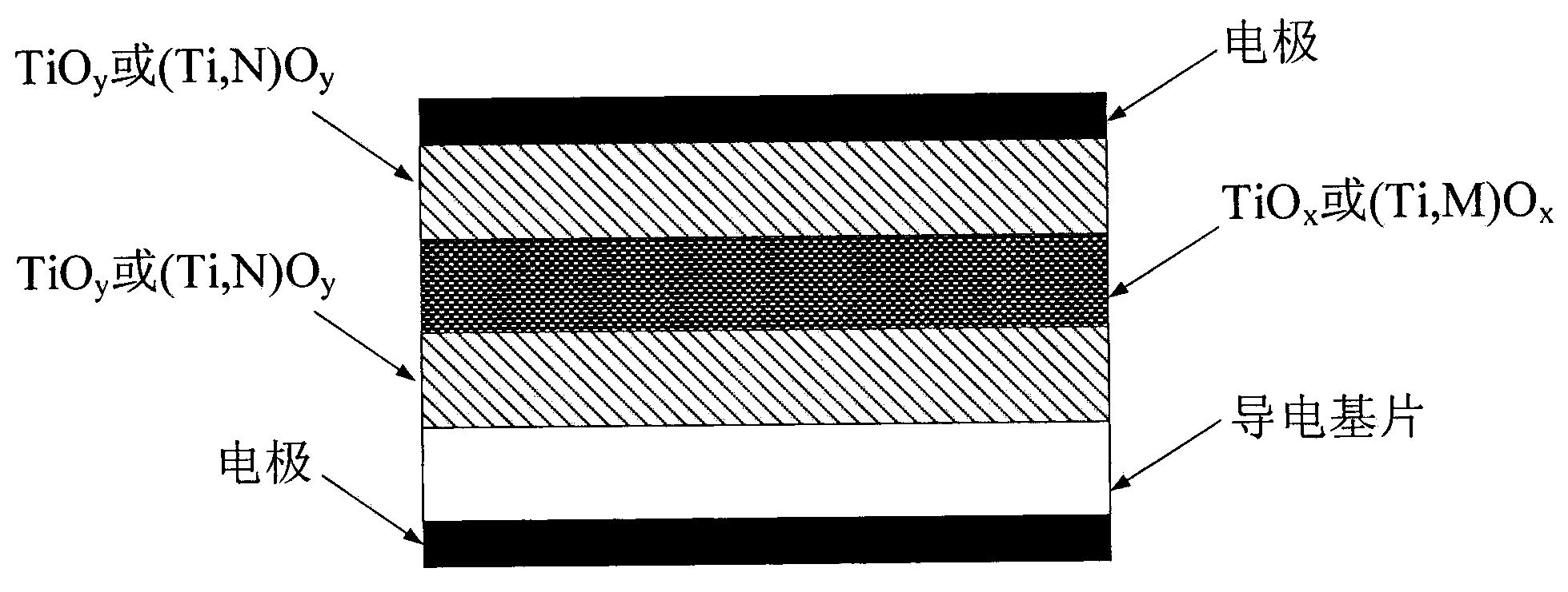 Titanium oxide multilayer thin film varistor and preparation method for same