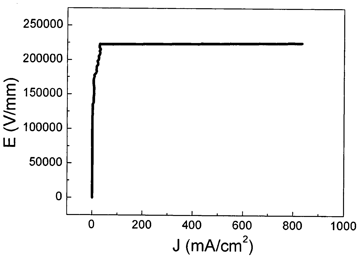 Titanium oxide multilayer thin film varistor and preparation method for same