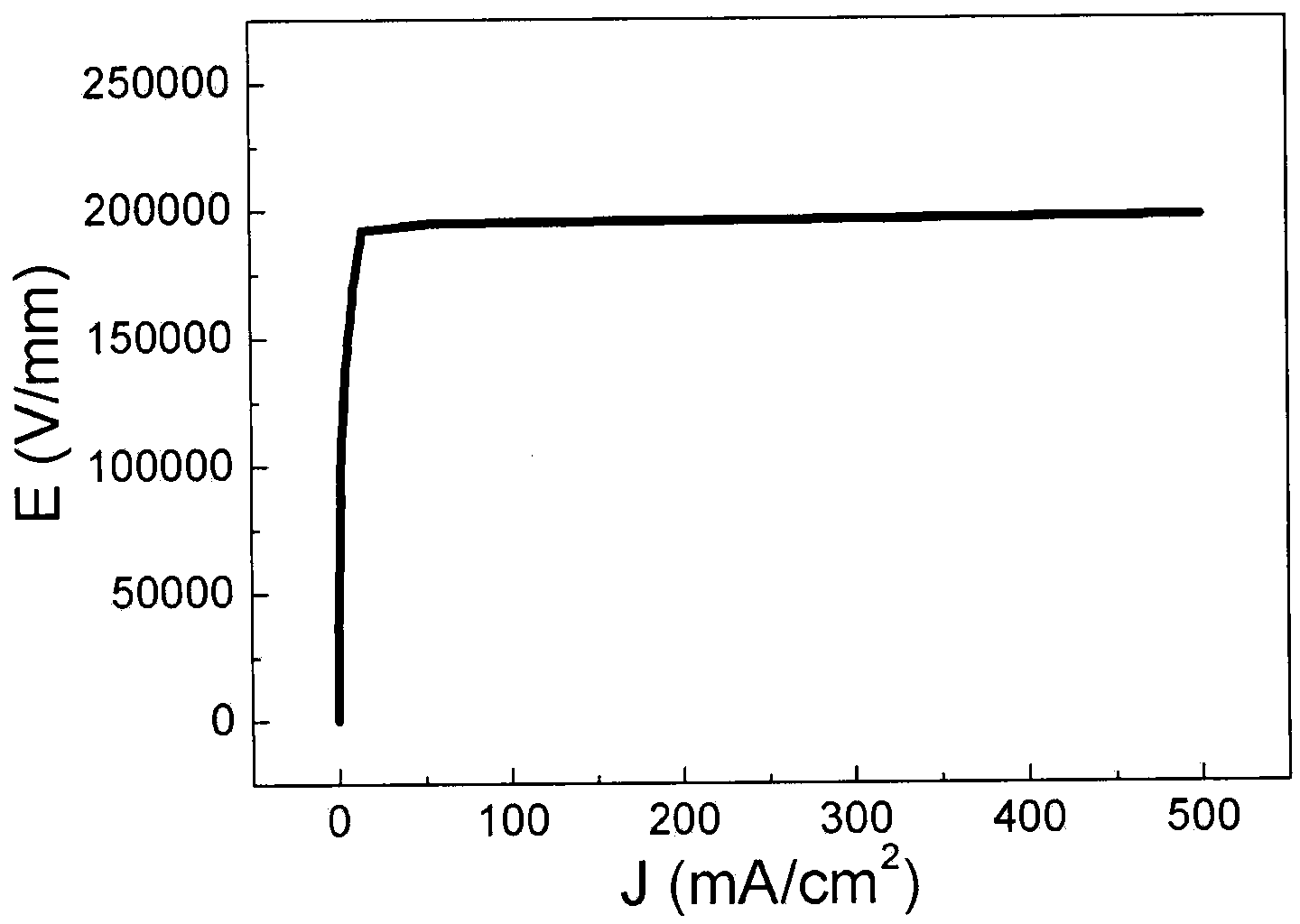 Titanium oxide multilayer thin film varistor and preparation method for same