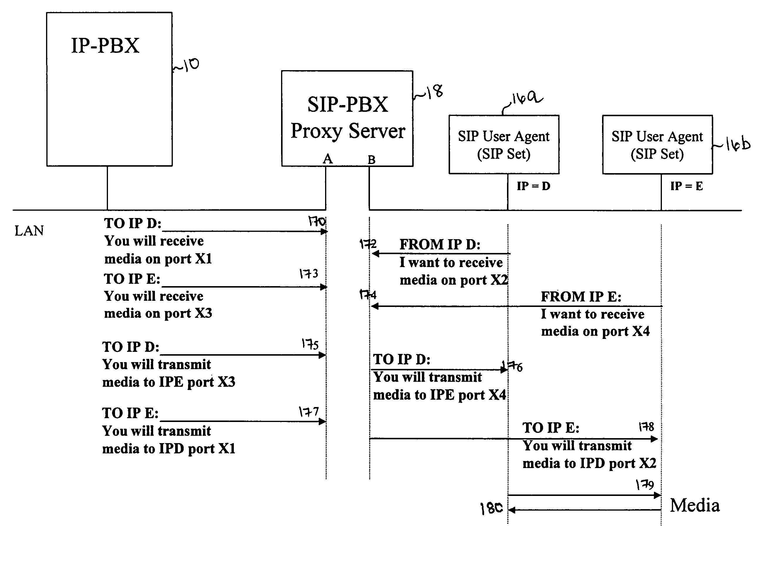 System and method for interfacing legacy IP-PBX systems to SIP networks