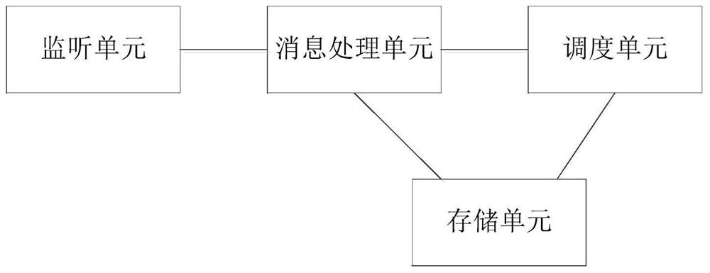 Bidirectional real-time data monitoring method and device