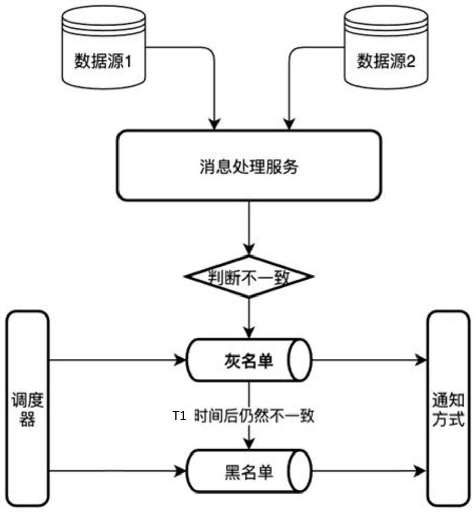 Bidirectional real-time data monitoring method and device