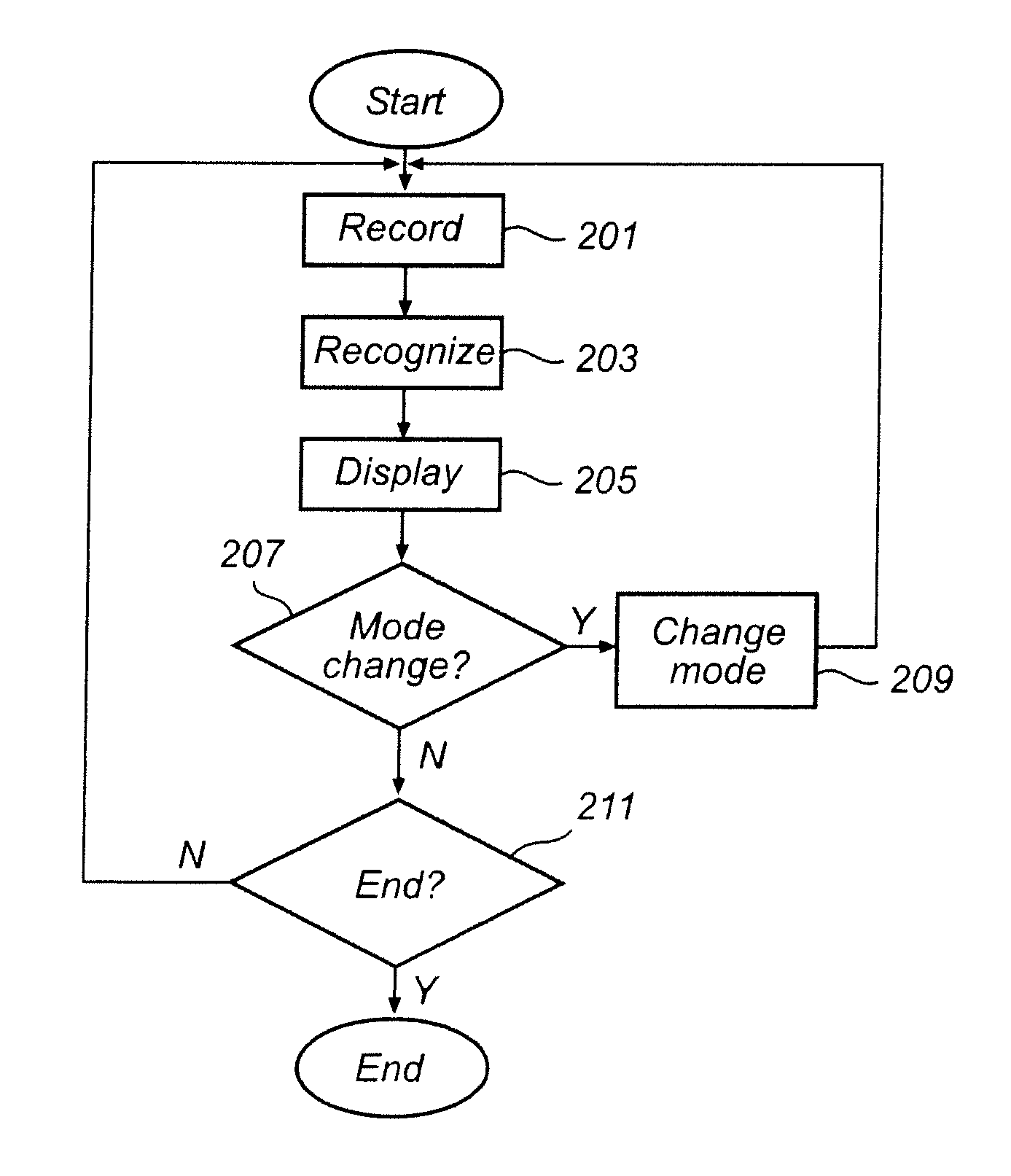 Method and apparatus
