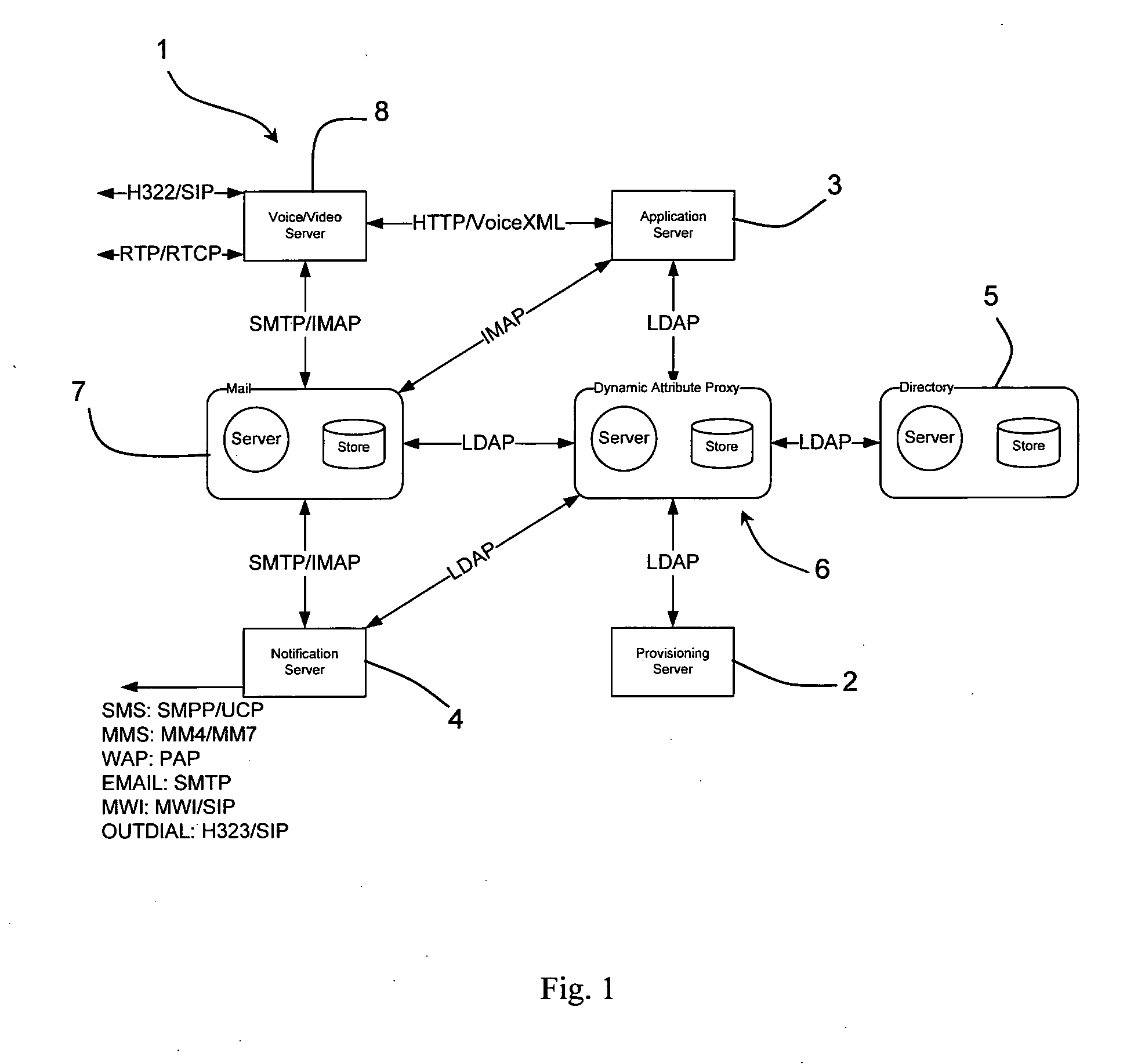 Processing of messaging service attributes in communication systems