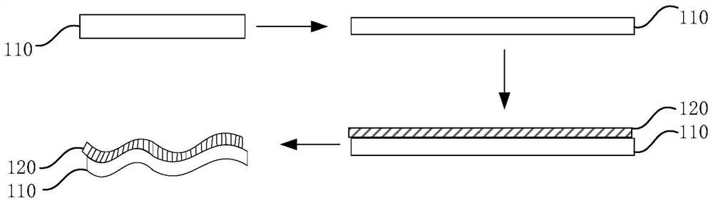 Preparation method of flexible screen and flexible screen