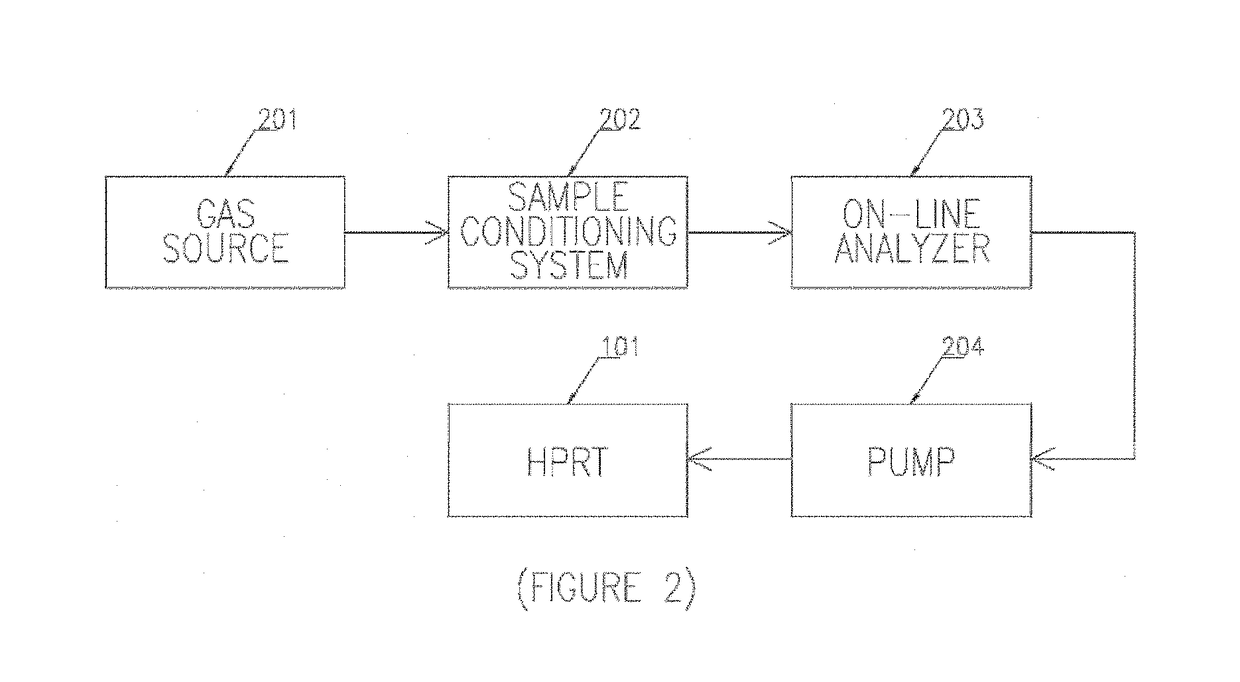 Proactive pressure stabilizing system and method