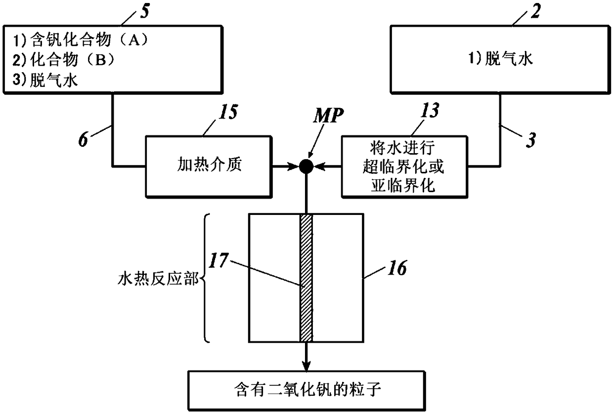 Process for producing vanadium-dioxide-containing particles