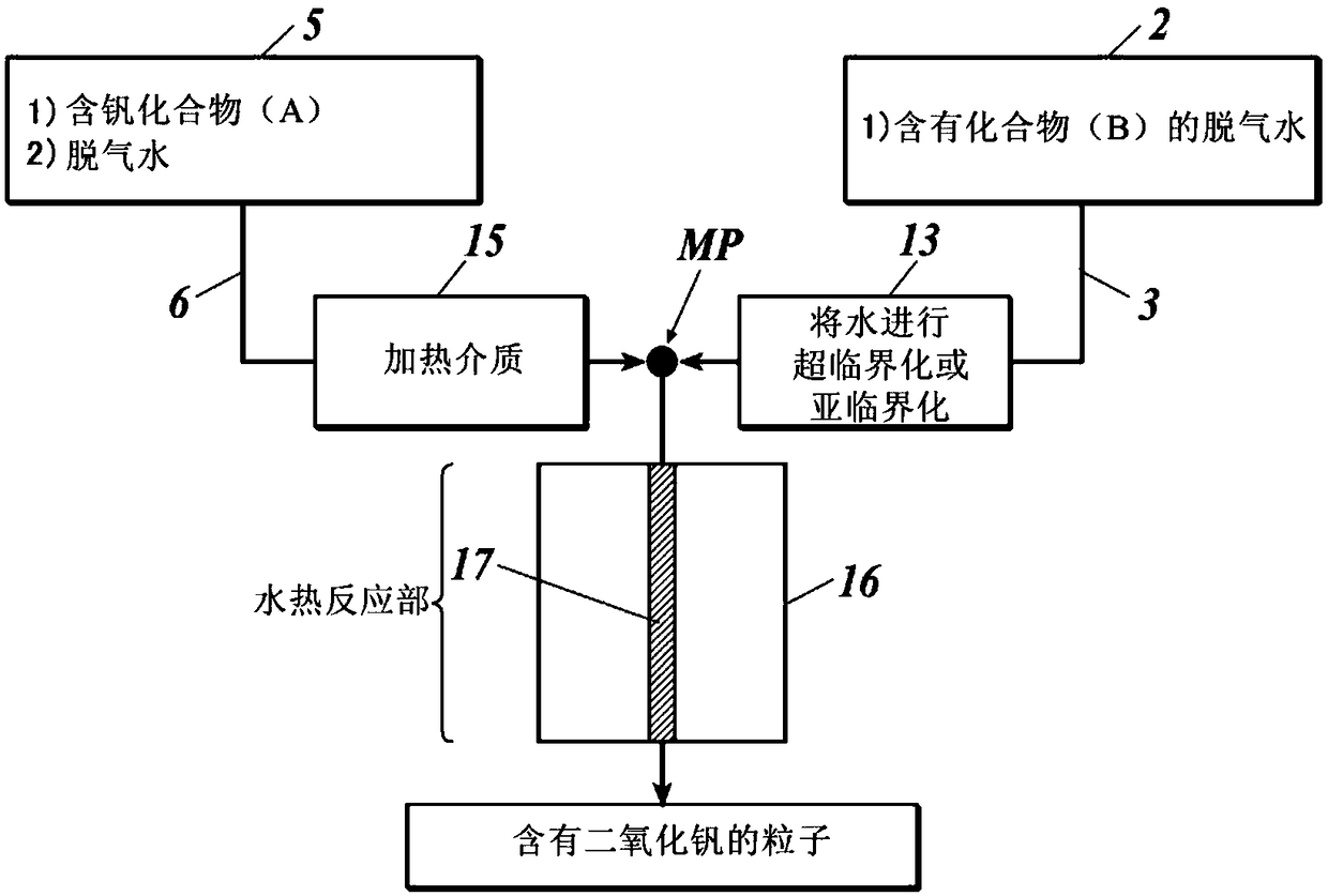 Process for producing vanadium-dioxide-containing particles