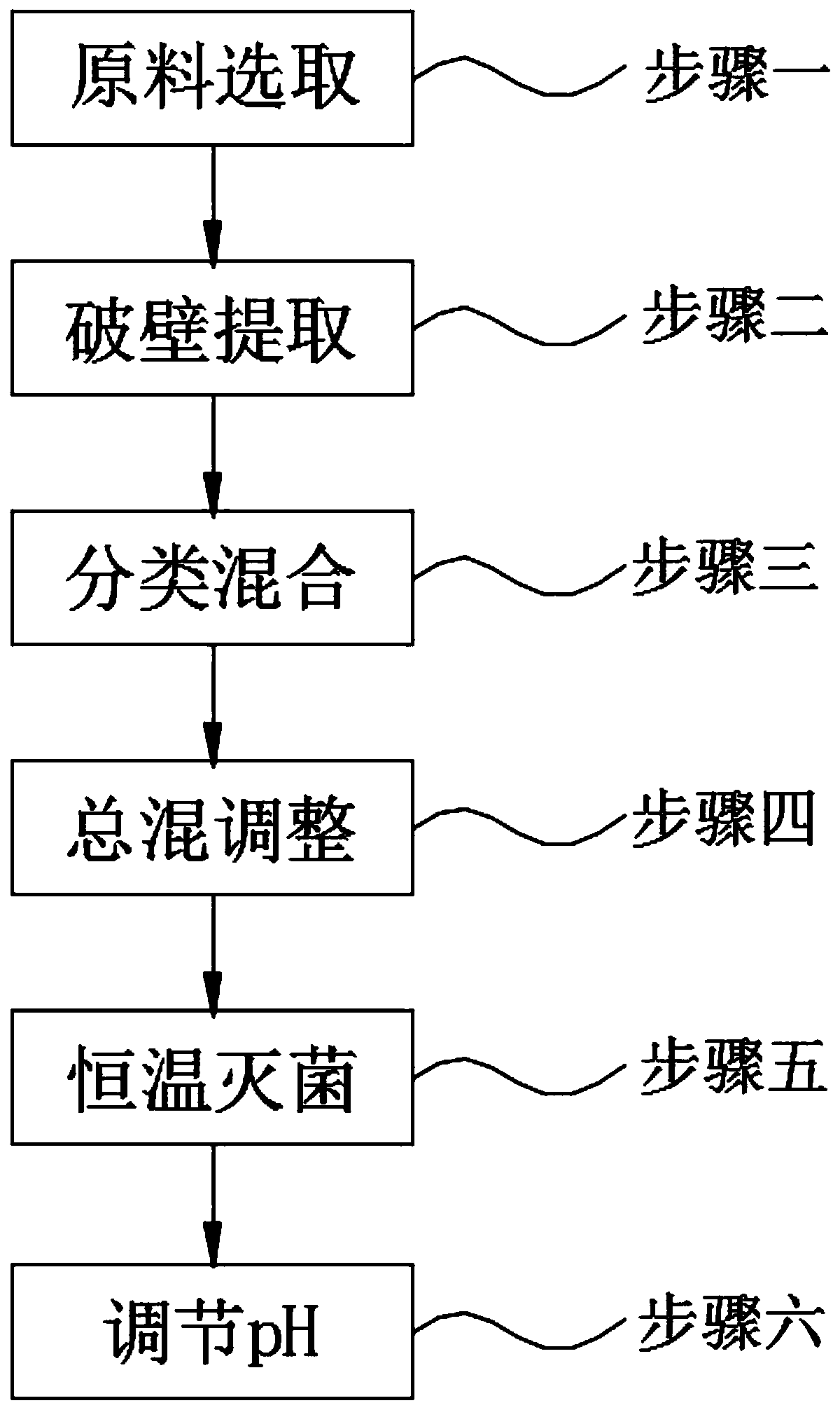 Whitening, freckle-removing and anti-aging formula composition and preparation method thereof