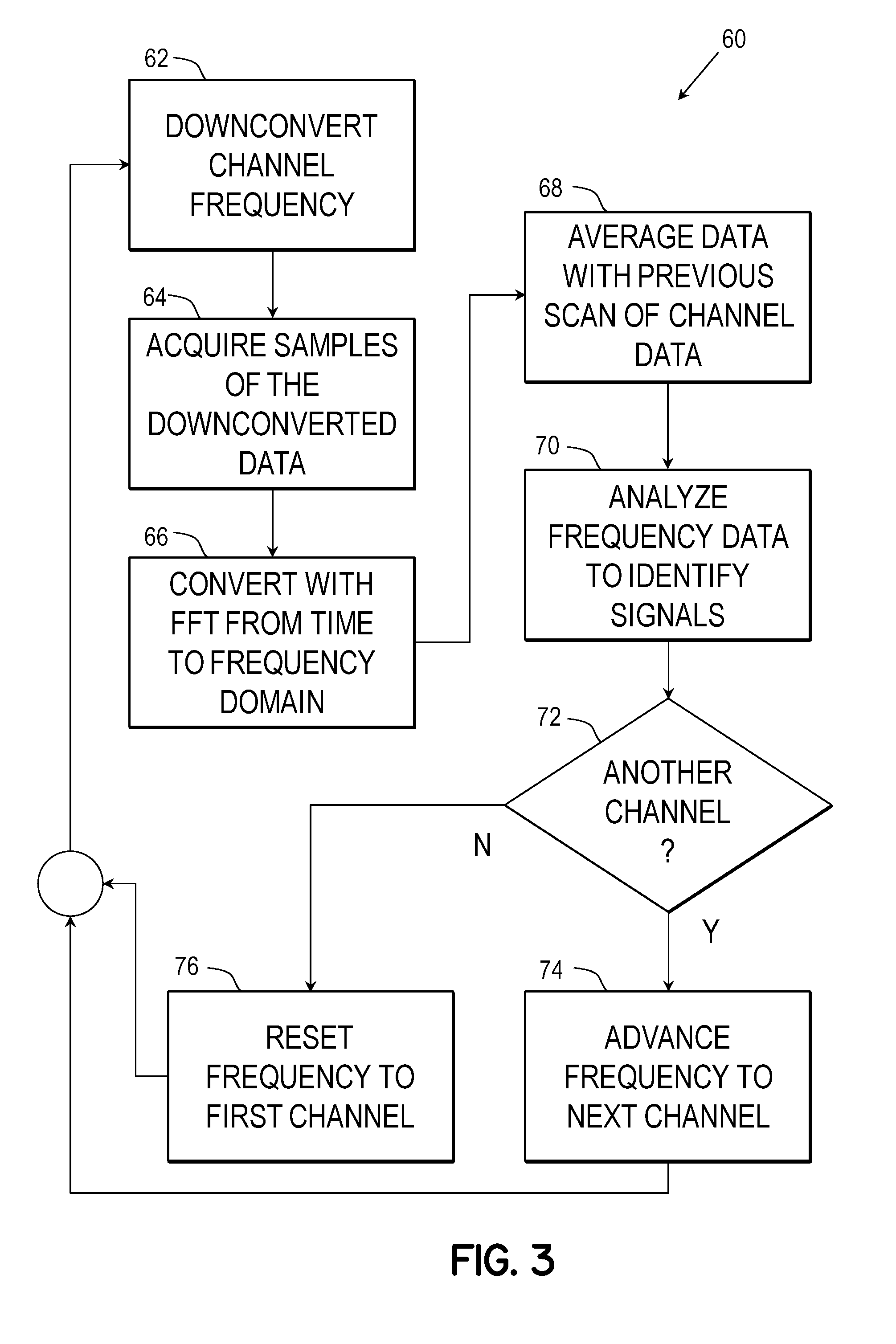 Digital receiver techniques in radar detectors