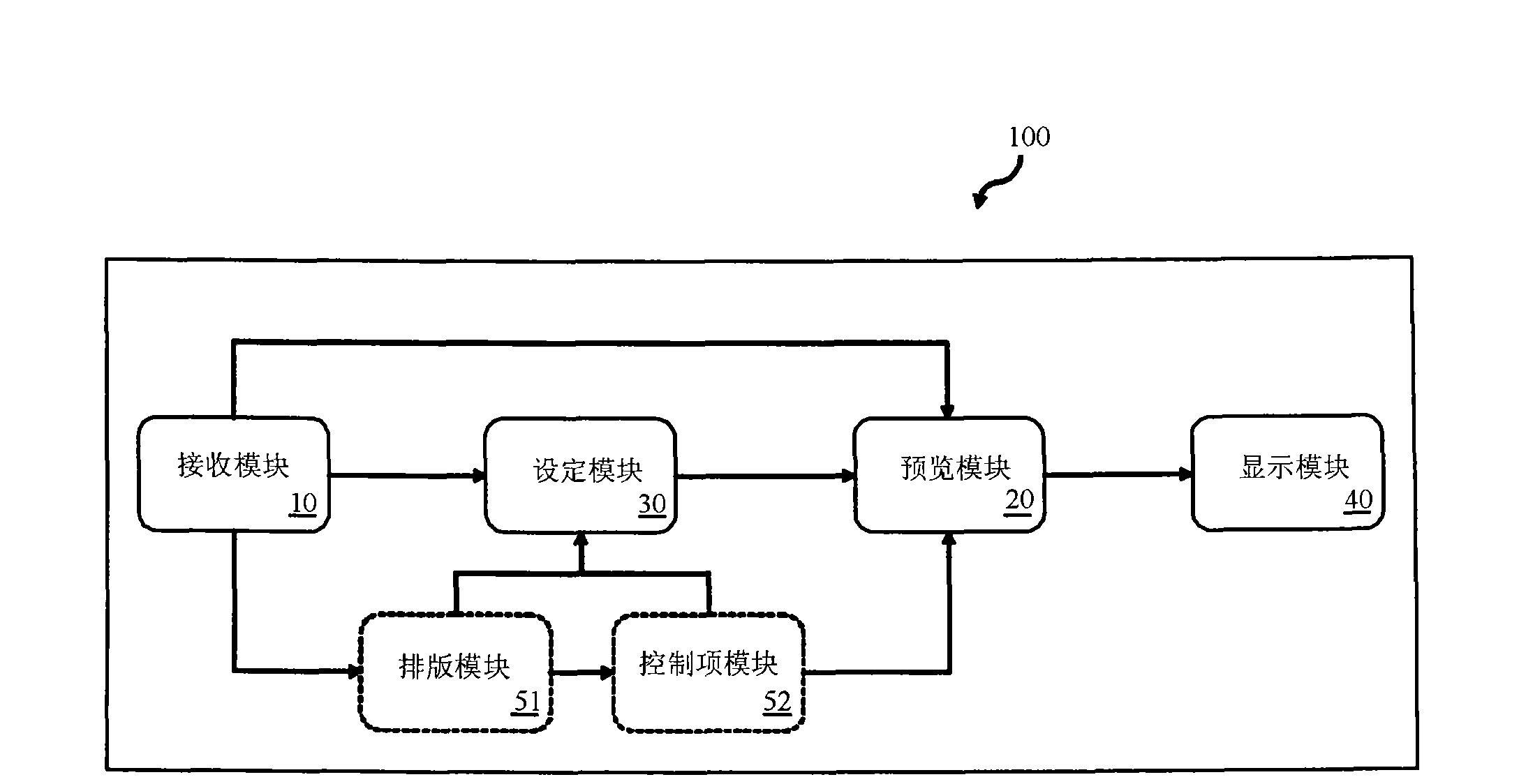 Display interface replacement system and method thereof