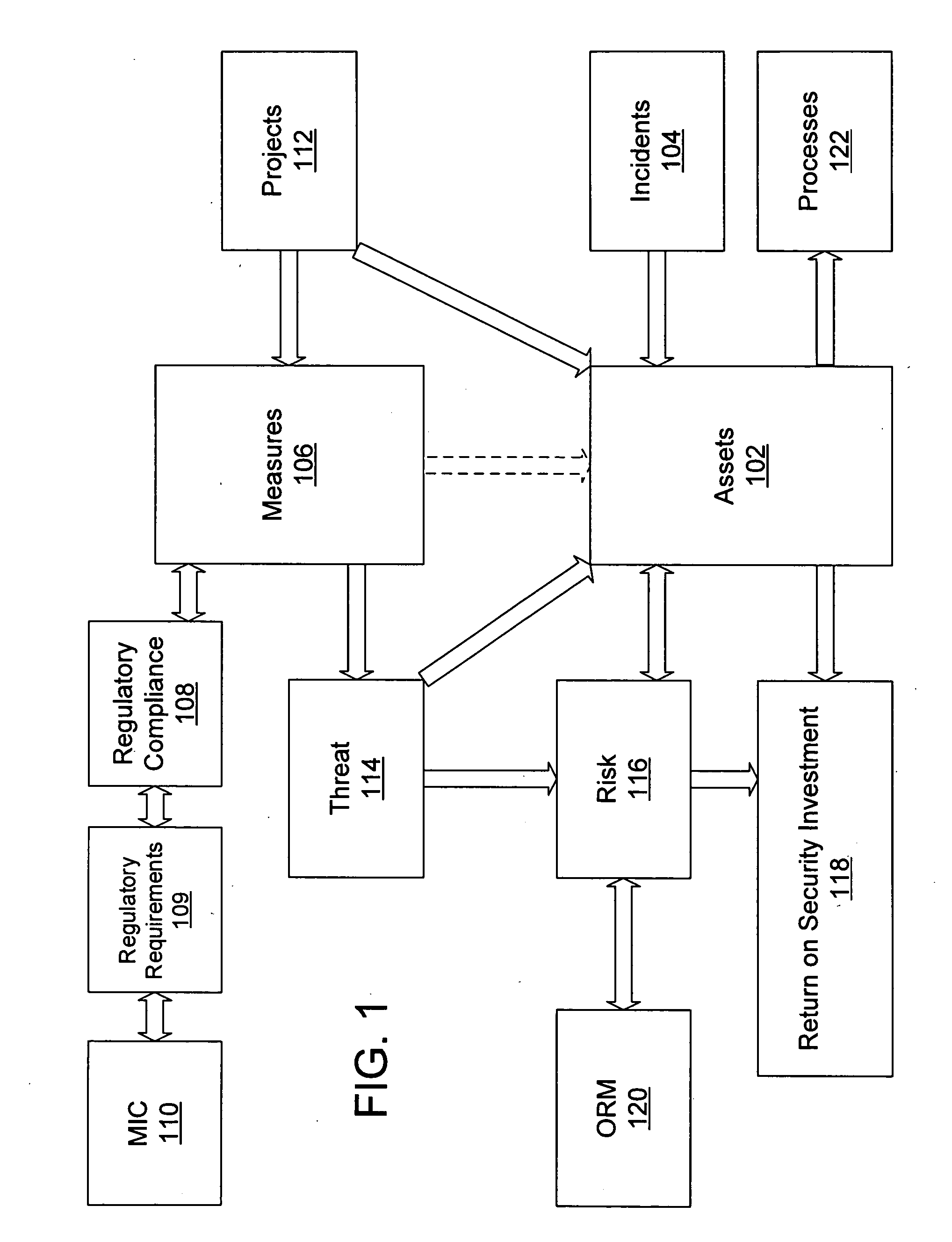 Enterprise integrity modeling