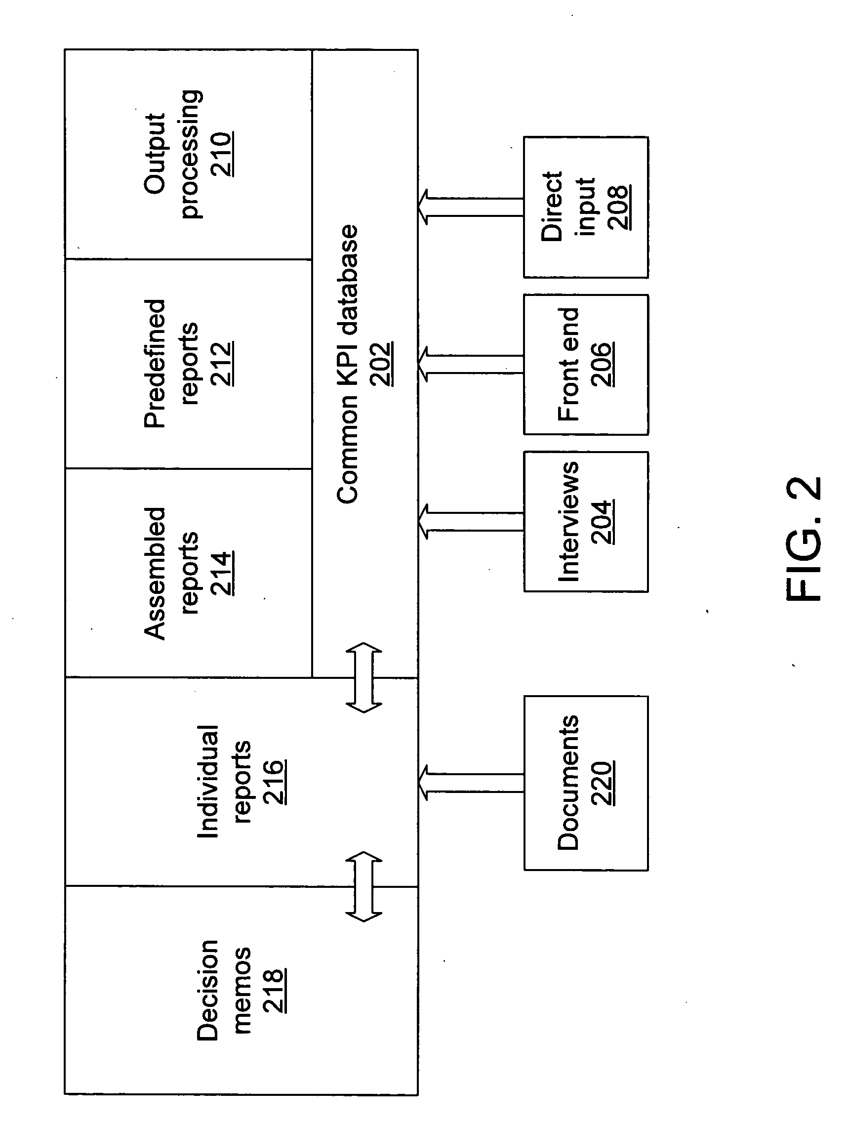 Enterprise integrity modeling