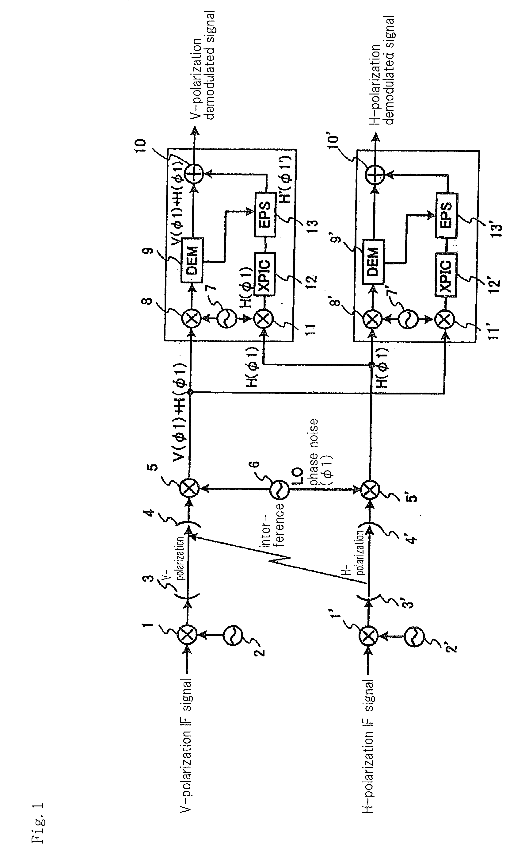 Cross polarization interference canceling method and cross polarization interference canceling apparatus