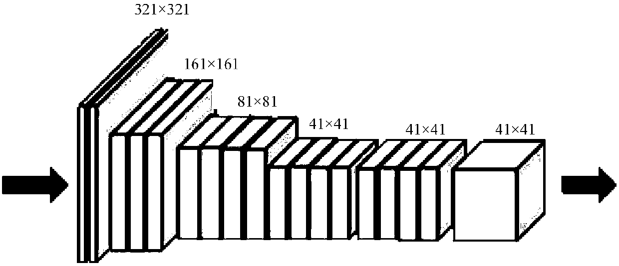 Salient target detection method and system based on based on weakly supervised spatial-temporal cascaded neural network