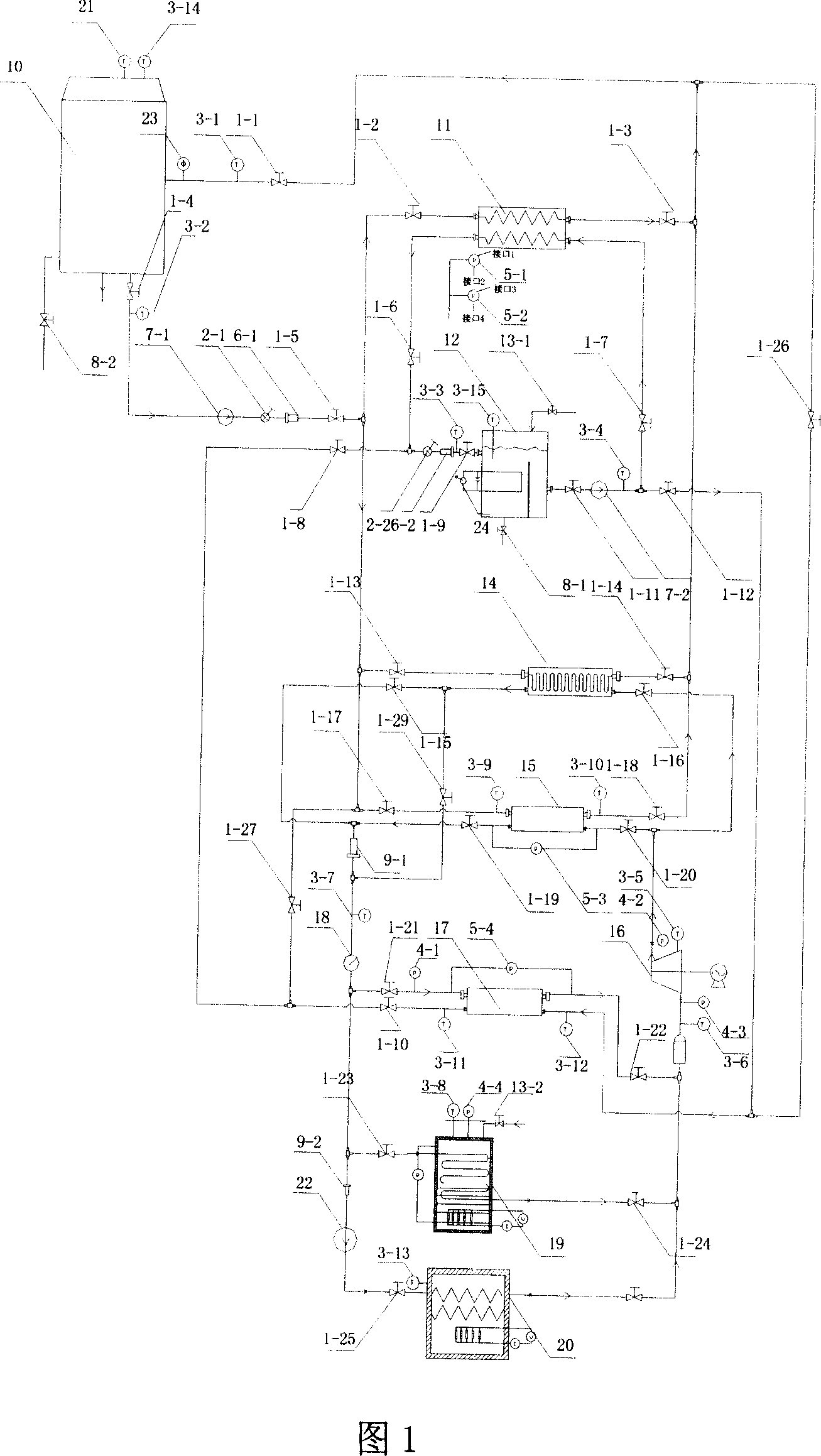 Combining method for multiple thermotechnical complex performance detection test