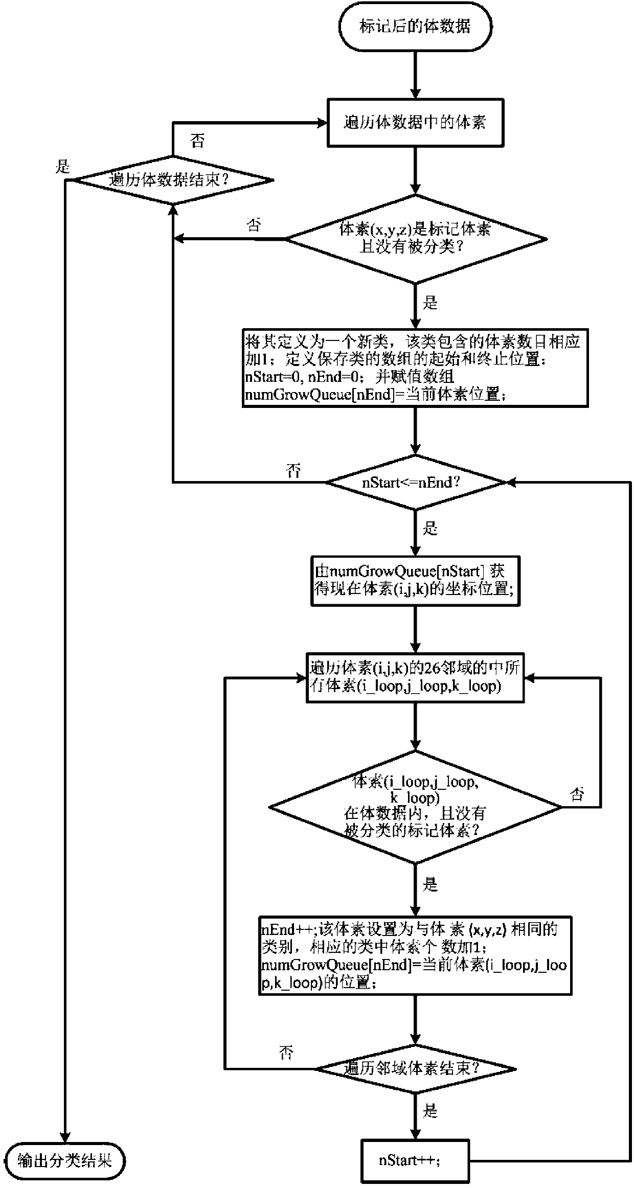 Volume data identification method of two-dimensional transfer function based on airspace information