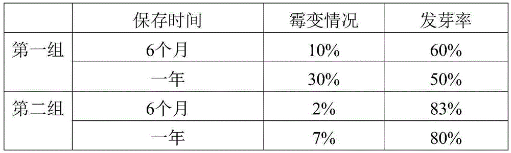 A kind of orchid plant fruit preservative and preparation method and use method thereof