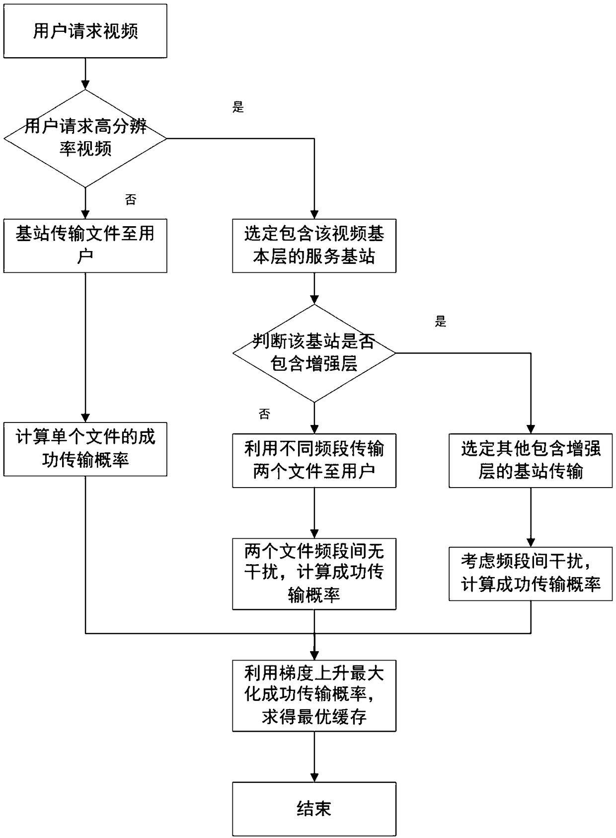 Mobile edge cache network-based cache placement optimization method