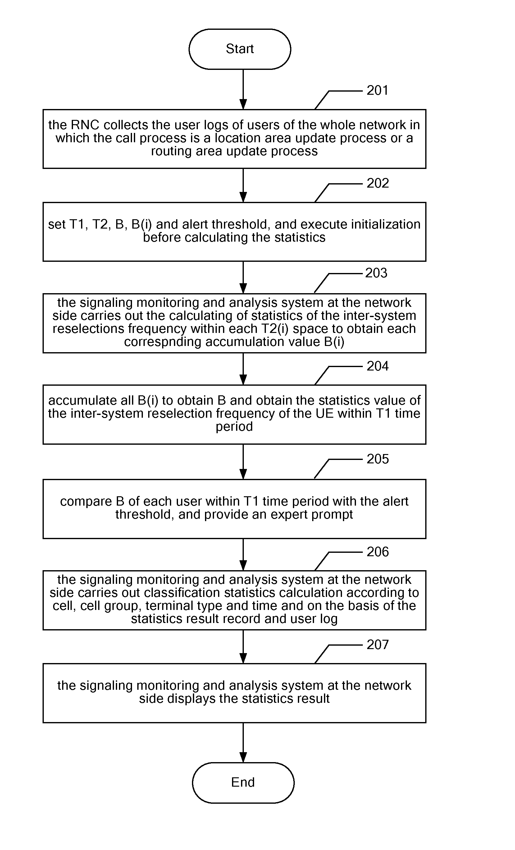 Method and apparatus for inter-system reselection frequency statistics