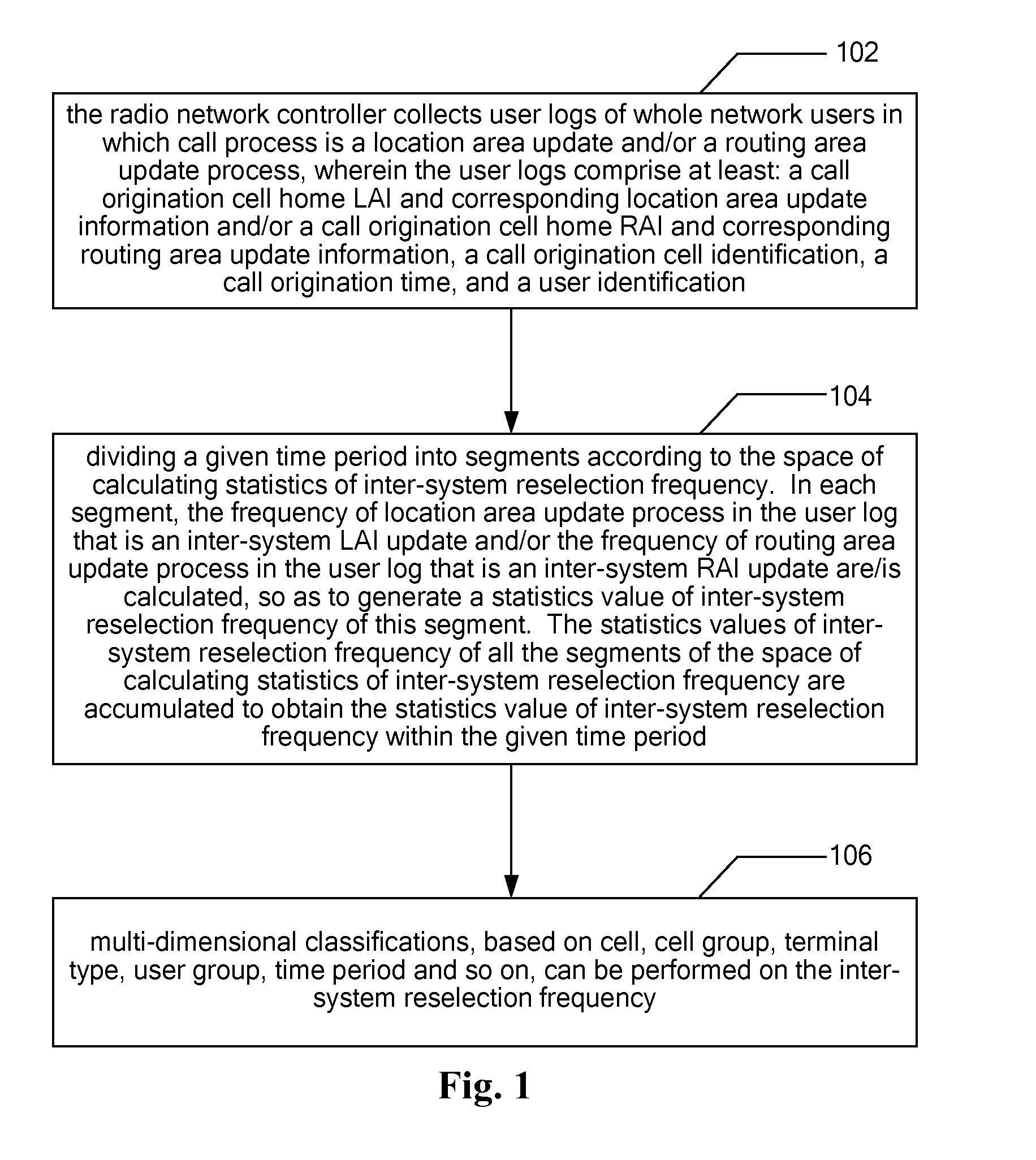 Method and apparatus for inter-system reselection frequency statistics