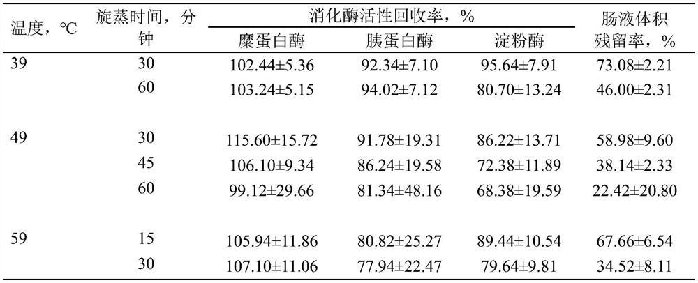 A kind of highly water-soluble porcine small intestine digestive enzyme powder and its preparation method and application