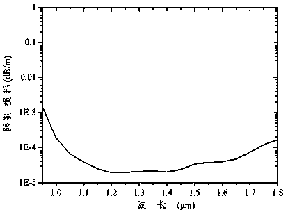 Multi-resonance-layer hollow-core optical fiber