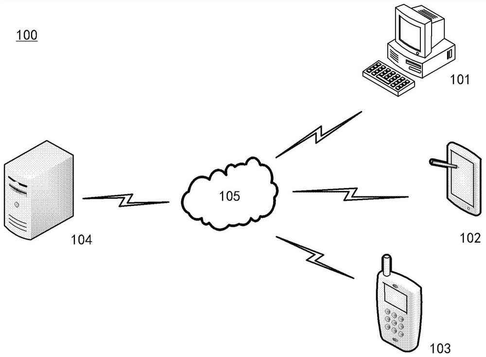 Network testing method and device applied to electronic equipment